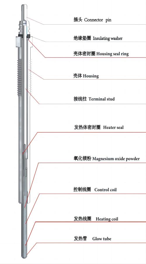 About Glow Plugs(圖1)