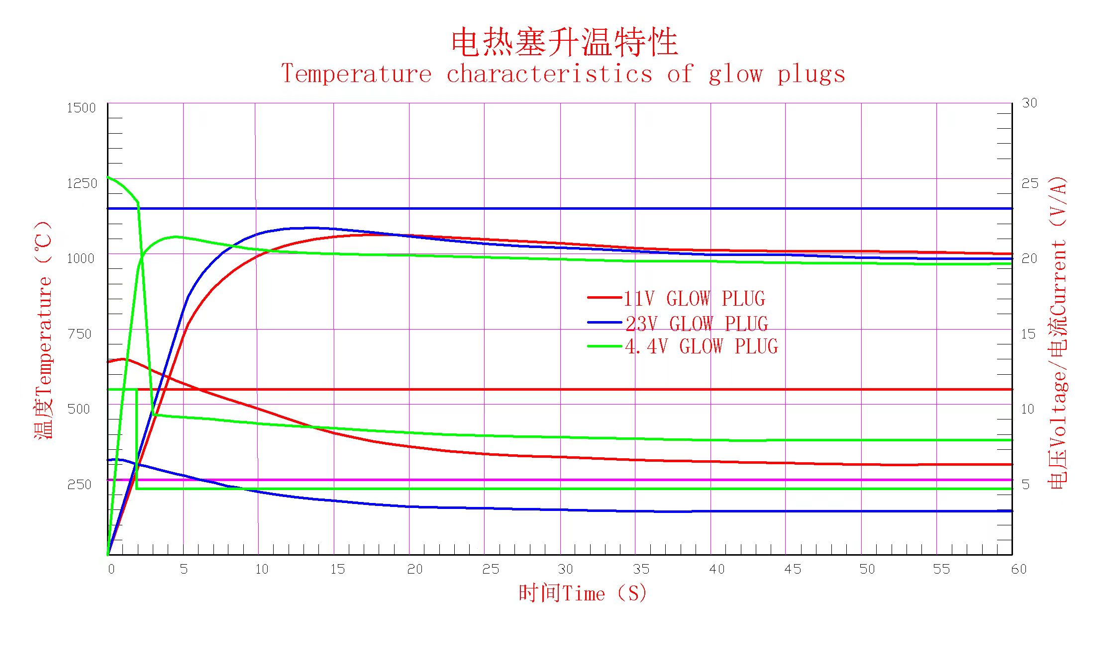 About Glow Plugs(圖2)